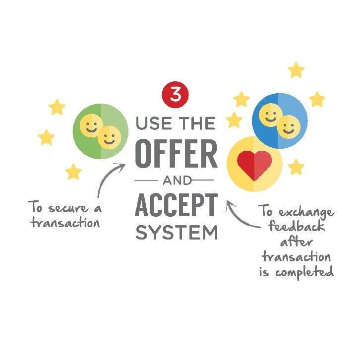 Welcome to Carousell! (Category: Everything Else) located in Singapore. Submitted by 16january2016 (Listing ID 197013393, Image 3). Description: .
