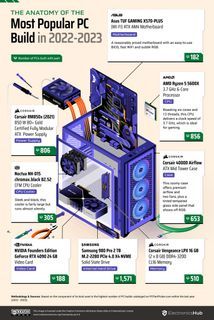 recycle ur old/unwanted pc
