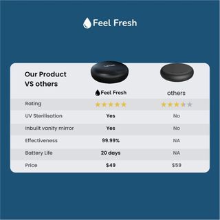 Feel Fresh ClearGuard UV Aligner Case Pro - Sterilizer for Aligners, Retainers, Braces, Portable