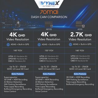 🚗 [VYNEX] Complete Car Upgrades Catalog | Official Authorized Thinkware Reseller Collection item 2
